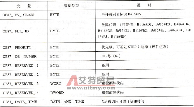 OB87变量声明表