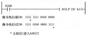 循环左移指令使用说明