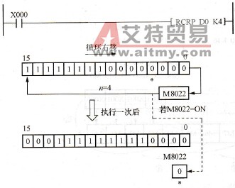 带进位循环右移指令使用说明