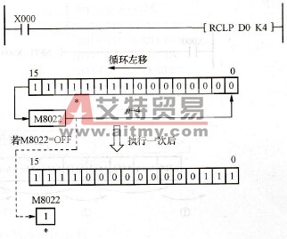 带进位循环左移指令使用说明