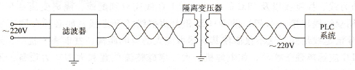 滤波器和隔离变压器同时使用的抗干扰电路