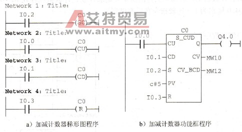  加减计数器指令