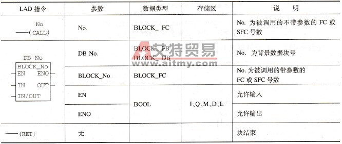 程序调用LAD指令