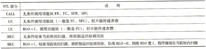 程序调用STL指令