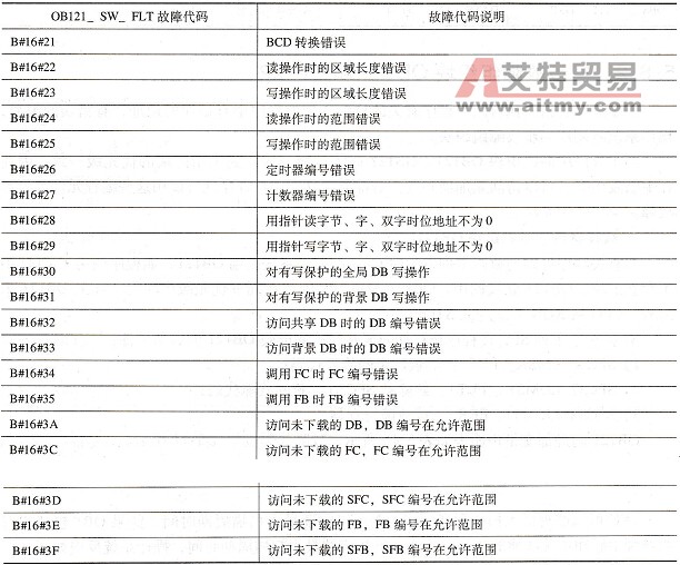 OB121故障代码表