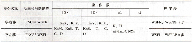字右移指令与字左移指令表