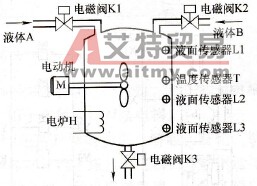 液体自动混合搅拌机示意图