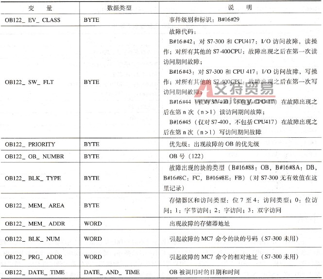 OB122局部变量声明表