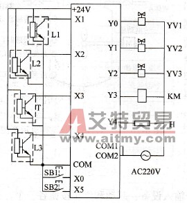 液体自动混合搅拌机的I/O接线图