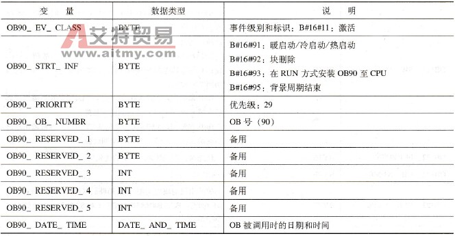 OB90局部变量声明表