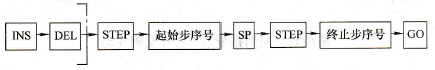 指定范围指令的删除基本操作