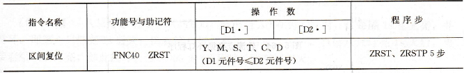 区间复位指令表