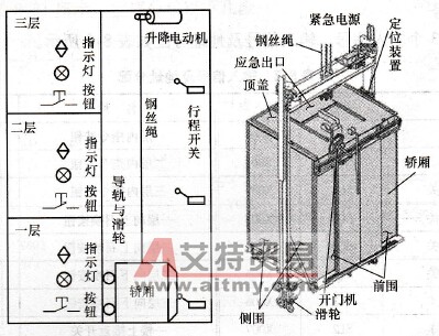 三层电梯及轿厢示意图