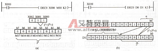 解码指令使用说明