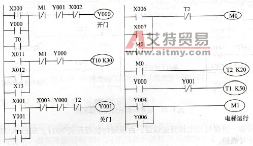 电梯开门与关门梯形图