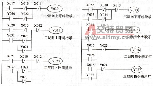 层呼叫指示灯控制梯形图