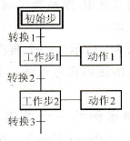 顺序功能图