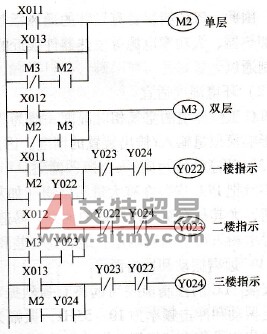 电梯到达层指示梯形图