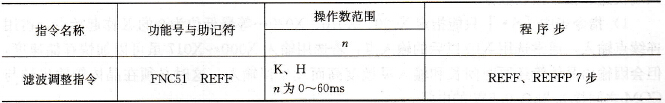 滤波调整指令表