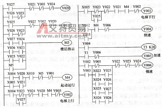电梯起动和方向选择及变速控制梯形图