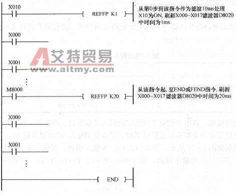 滤波调整指令使用说明