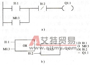 功能块图与梯形图、语句表