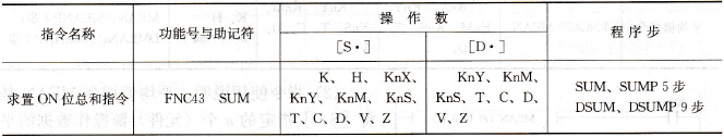 求置ON位总和指令表