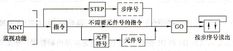 通／断检查基本操作