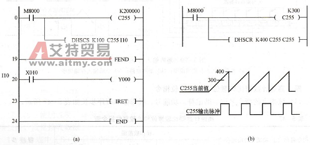 高速计数器比较置位、复位指令的使用