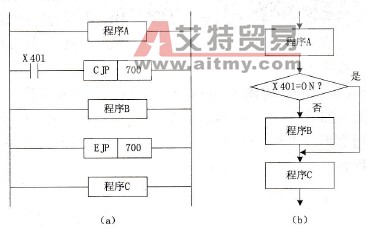 CJP/EJP指令的执行过程