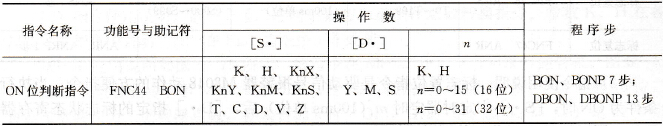 ON位判断指令表