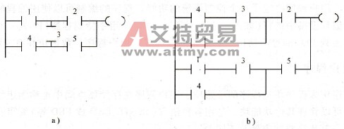 梯形图绘制规则4