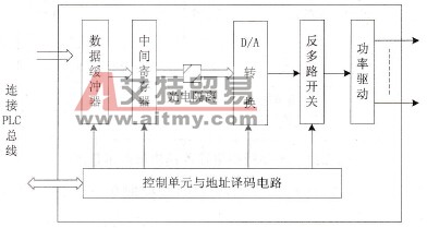 多路模拟量输出模块原理示意图