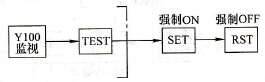 Y100强制ON/OFF键操作