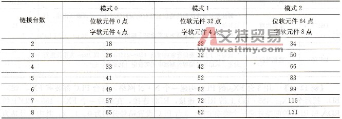 链接时间设置