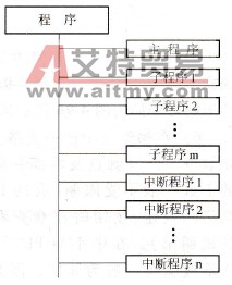 程序结构