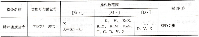 脉冲密度指令表