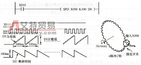 脉冲密度指令使用说明