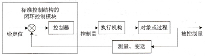 标准控制结构的系统示意图