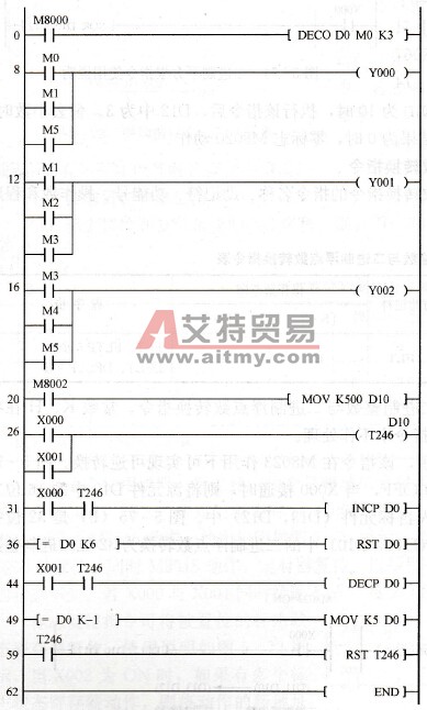 步进电动机正反转控制程序