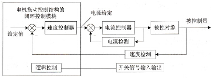 电机拖动控制结构系统示意图