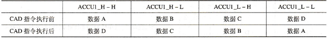 CAD指令功能