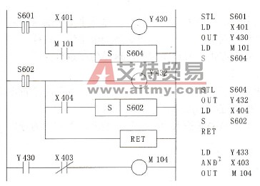 STL/RET指令的功能