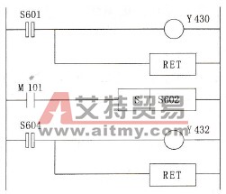 STL/RET指令的功能