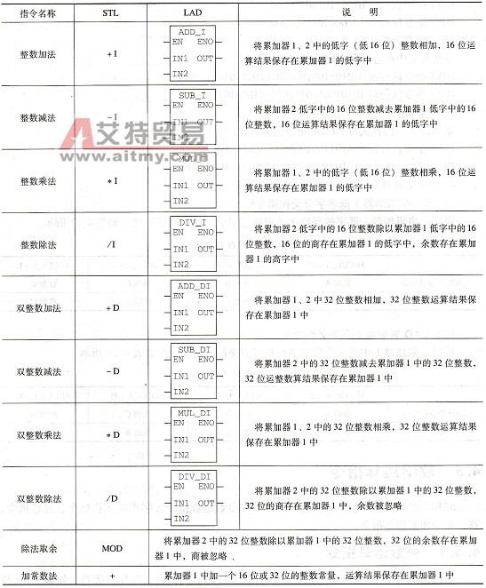 整数运算指令
