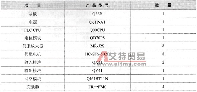 选用的FA产品列表