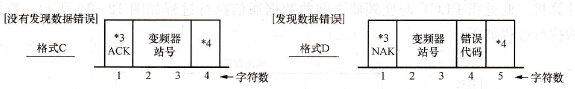 变频器返回的应答格式C和D