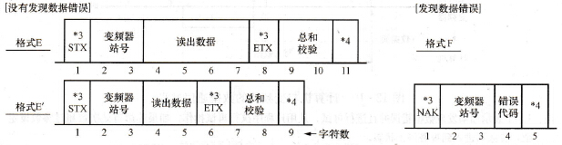 变频器返回的应答格式E、E'和F