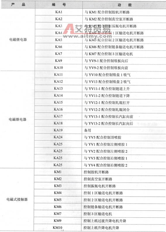 电气设备列表