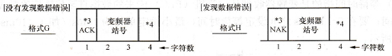 变频器返回的应答格式G和H